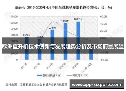 欧洲直升机技术创新与发展趋势分析及市场前景展望